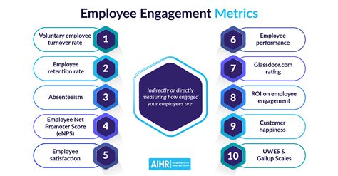 10 Employee Engagement Metrics to Track at Your Organization - AIHR