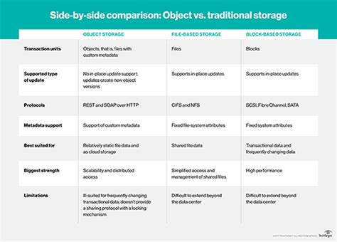 What is content-addressed storage (CAS) and how does it work?