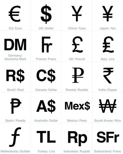 $ Currency Symbol, All Currency, General Knowledge Book, Gernal ...