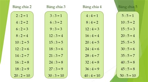 Bảng chia 2, 3, 4, 5 - Daichiensk.com-842980 - TOPZ Eduvn