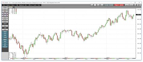 4 Factors Point To A Higher Crude Oil Price (NYSEARCA:BNO) | Seeking Alpha