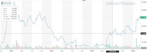 Palantir Stock price Prediction 2025 | Palantir Stock price target 2025 ...