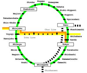 Yamanote Line Facts for Kids