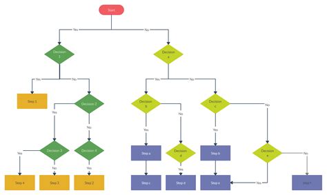 Flow Chart Office - Learn Diagram