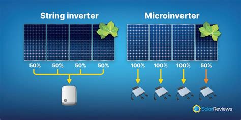 The Magic of Solar Power