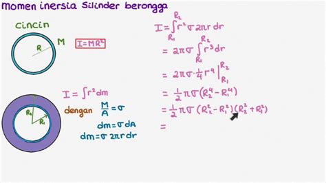 F103 Dinamika Rotasi : Momen Inersia Silinder Berongga - YouTube