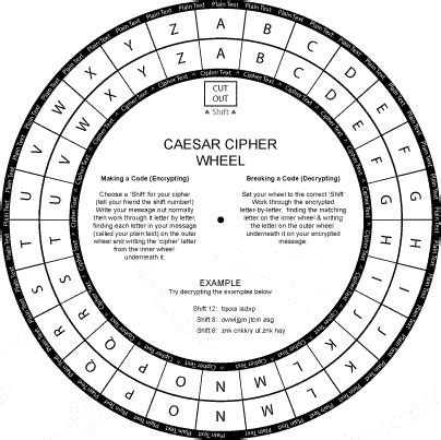 Caesar Cipher Wheel Printable PDF - Bob McKay's Blog | Caesar cipher ...