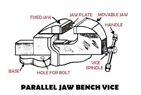 Vises: 15 Types of Vice | How to Use? [Picutures &PDF]