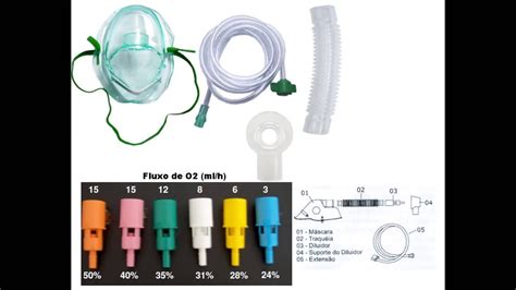 ENFERMAGEM- Mascara de venturi cores e concentração de O2 | Doovi