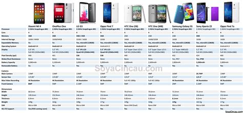 Compared: Xiaomi Mi 4 specs versus other flagship smart phones - SoyaCincau