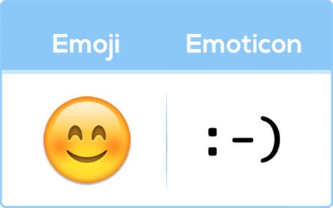 What Are Emojis and How You Can Use Them in Advertising