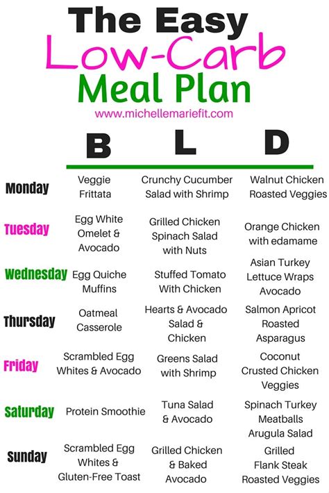 30 day low carb meal plan – Printable graphics