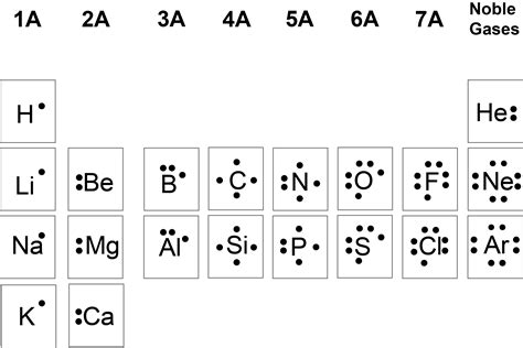 11.3 Lewis Symbols and Structures – Enhanced Introductory College Chemistry