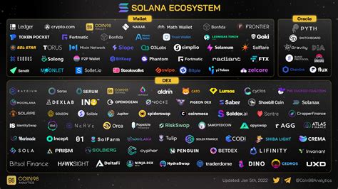 Solana » InCrypto Hub Dashboard