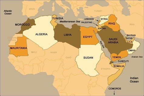 What happened to the Arab identity?