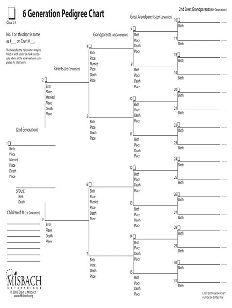 Pedigree Chart - Fill Online, Printable, Fillable, Blank | PDFfiller | Family tree chart, Family ...