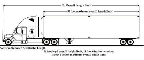 Semi-Trailer or Full Trailer Combinations | UDOT