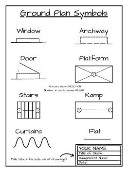 Ground Plan Symbols reference poster by Ashley Bishop | TPT