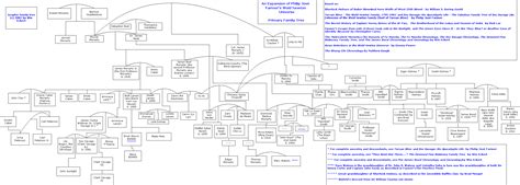 Henry Ford Family Tree History