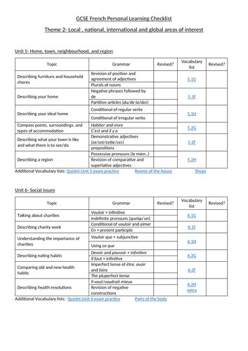 PLCs GCSE French AQA with link to Quizlet vocabulary lists | Teaching Resources