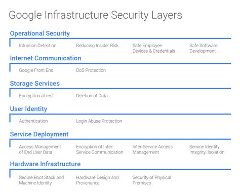 Security Infrastructure Design Document Template - Flyer Template