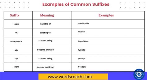 50 Examples of Common Suffixes with Meaning - Word Coach