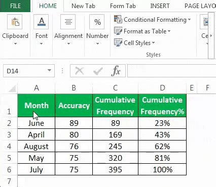 Chart Templates in Excel - How To Create Them?