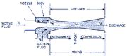 Eductor Pump Design Equations