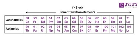 Inner Transition Metals On Periodic Table