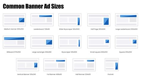 Top Performing and Common Banner Ad Sizes For Todays Website