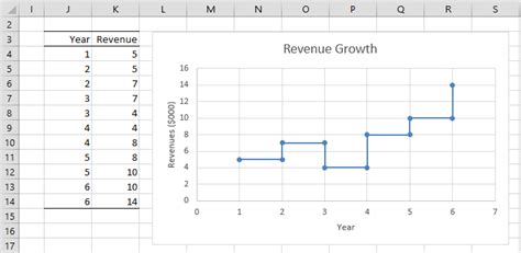 step-chart | Real Statistics Using Excel