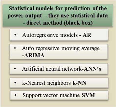 Classification of statistical models 1. Regressive models. These... | Download Scientific Diagram