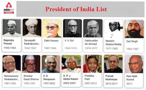 President of India List From 1947 to 2022 [Updated]