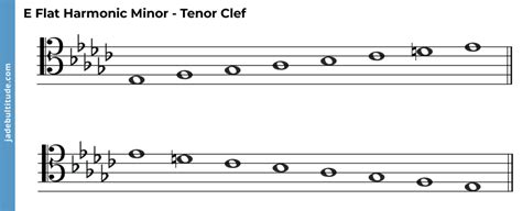 The E Flat Harmonic Minor Scale - A Music Theory Guide