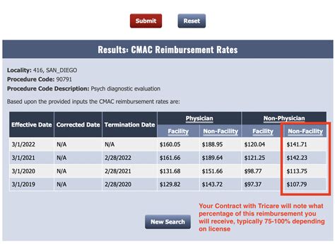 Tricare Fee Schedule : Provider Portal