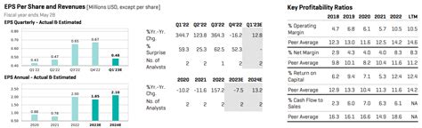 Resources Connection (RGP): Inexpensive Industrials Stock Trending ...