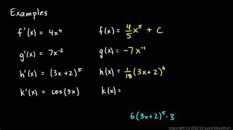 Calculus 5.1b - Antiderivative Examples - YouTube