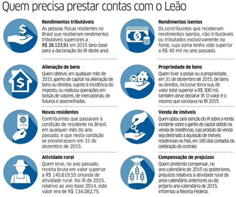 INFORMAÇÕES PARA O IMPOSTO DE RENDA PESSOA FÍSICA 2016 | Nascon Contabilidade