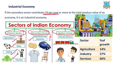 What is Industrial Economy ? || Industrial Economy అంటే ఏమిటి? || La ...