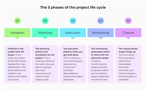Project Lifecycle Phases Gantt Chart Templates Gantt Chart Gantt Images | The Best Porn Website