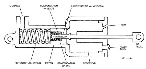 Master Cylinder Diagram | My Wiring DIagram