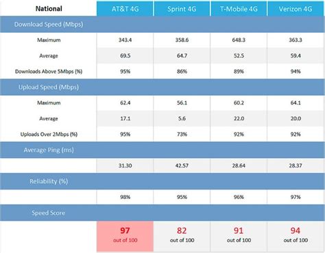 Cell Plan Comparison Chart | Sexiz Pix