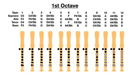 Amazing Recorder German Recorder Fingerings Chart - vrogue.co