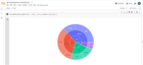 How to Plot Interactive Visualizations in Python using Plotly Express ...