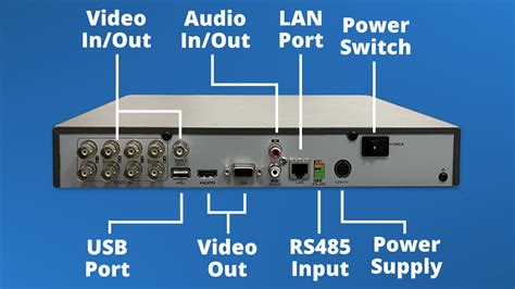 What is DVR in CCTV Camera - CCTV Camera