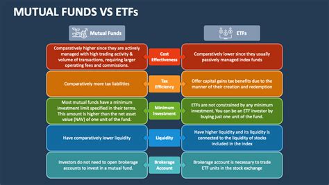 Mutual Funds Vs ETFs PowerPoint and Google Slides Template - PPT Slides