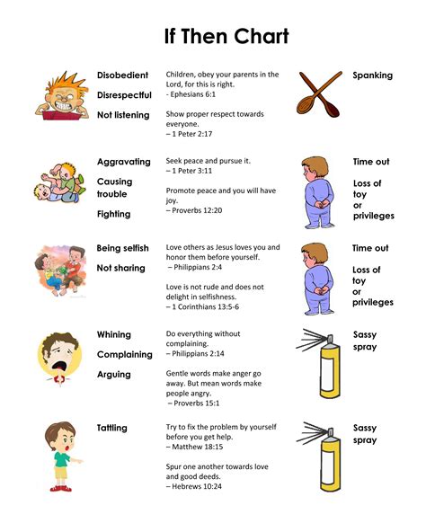 An easy to understand "If-Then Chart" helps keep discipline consistent with the kids ...