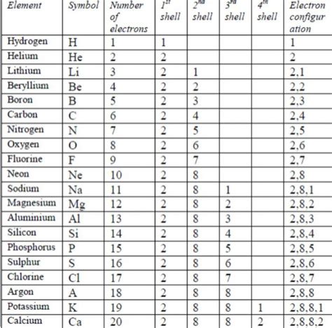 Trends In Modern Periodic Table - Class 10, Periodic Classification of Elements in 2023 ...