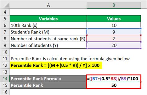 Percentile Formula