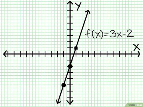 Cómo hacer funciones lineales: 8 Pasos (con imágenes)